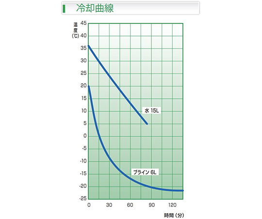 輕巧手持冷卻器及其他 TRL-107NHF 和更多型號 - 商品圖 10