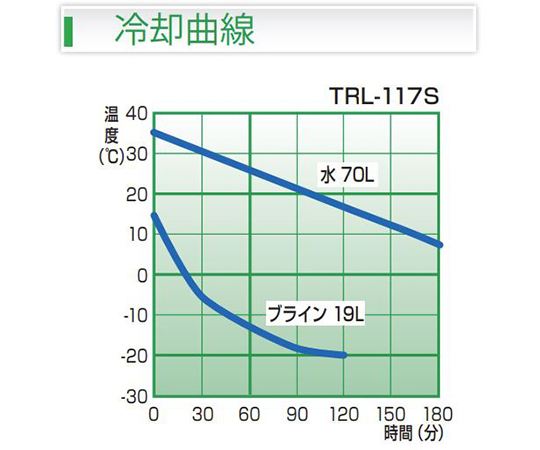 便攜式冷卻器 (投擲式冷卻器) 及其他 TRL-117SF 和更多型號 - 商品圖 2