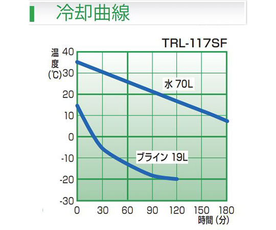 便攜式冷卻器 (投擲式冷卻器) 及其他 TRL-117SF 和更多型號 - 商品圖 6