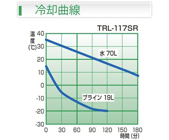 內建溫度控制器手持冷卻器 (投入式冷卻器) 及其他 TRL-117SR 和更多型號 - 商品圖 2
