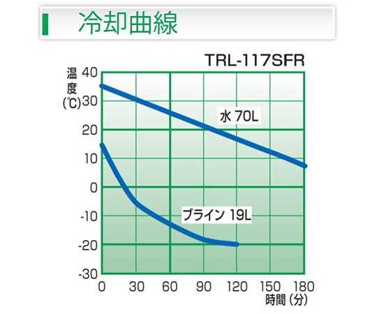 內建溫度控制器手持冷卻器 (投入式冷卻器) 及其他 TRL-117SR 和更多型號 - 商品圖 6