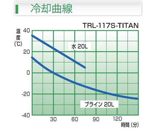 THOMAS KAGAKU Co., Ltd. 鈦製冷卻線圈型手提冷卻器 TRL-117S-TITAN - 商品圖 2