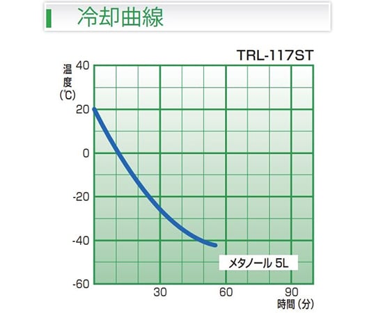 THOMAS KAGAKU Co., Ltd. 低溫用手提冷卻器 TRL-117ST - 商品圖 2