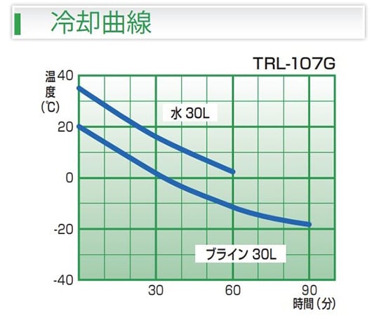 大型工業手提冷卻器及其他 TRL-107G 和更多型號 - 商品圖 2
