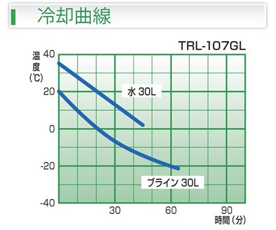 大型工業手提冷卻器及其他 TRL-107G 和更多型號 - 商品圖 6