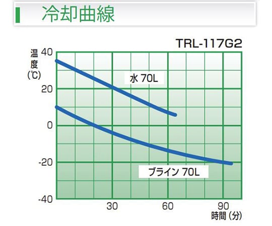 大型工業手提冷卻器及其他 TRL-107G 和更多型號 - 商品圖 10