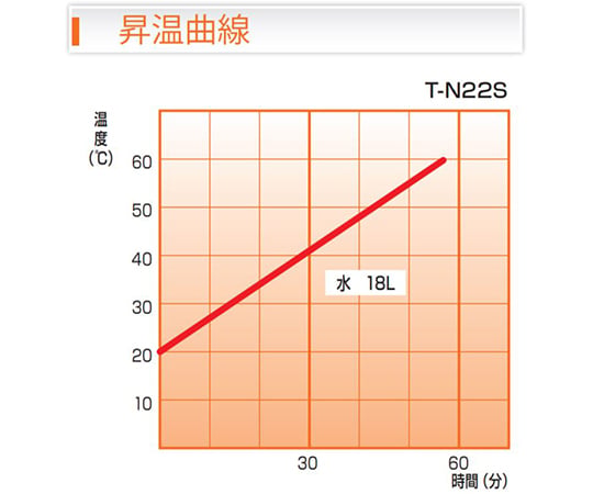 恆溫震盪水浴槽及其他 T-N22S 和更多型號 - 商品圖 6