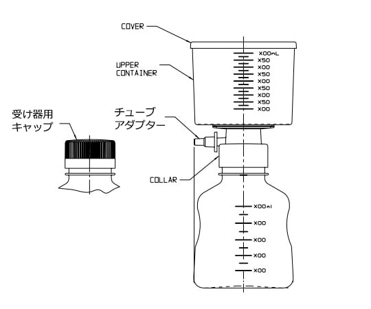 Nalge Nunc (Thermo Fisher Scientific) 組織培養過濾單元 快速流動 (PES) 90 毫米 及其他 569-0020 和更多型號 - 商品圖 4