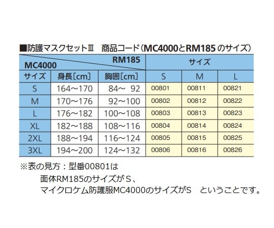 Shigematsu Works Co., Ltd. 災害活動用防護面罩組 3 (M) (M) 00812 - 商品圖 2