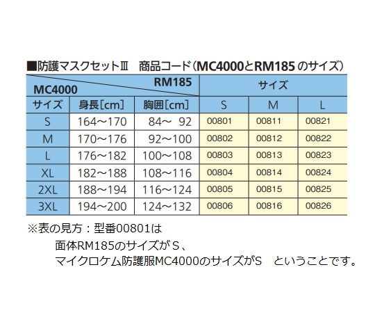 Shigematsu Works Co., Ltd. 災害活動用防護面罩組 3 (L) (XL) 00824 - 商品圖 2