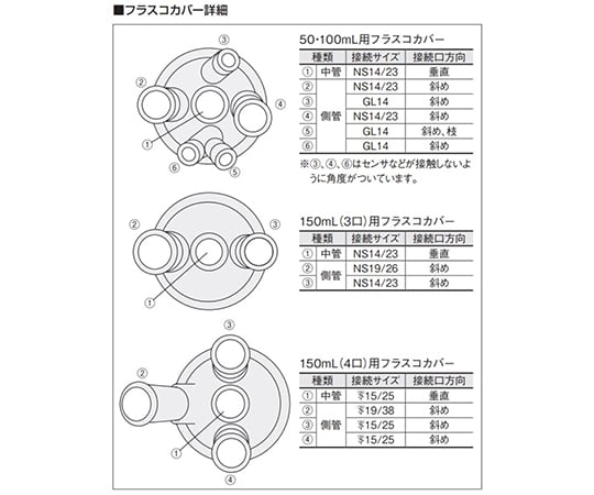 小型可分離燒瓶組 50 毫升 及其他 - 商品圖 6