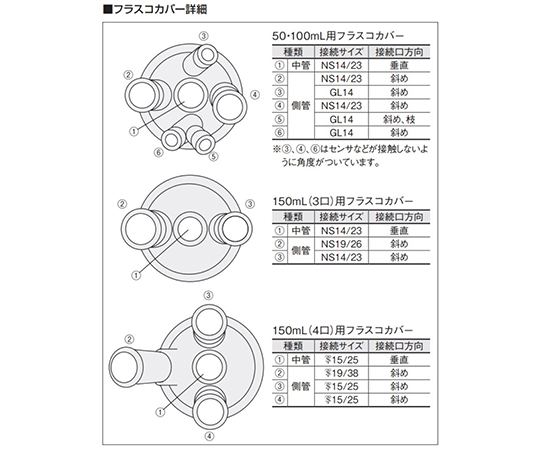 小型可分離燒瓶組 50 毫升 及其他 - 商品圖 8
