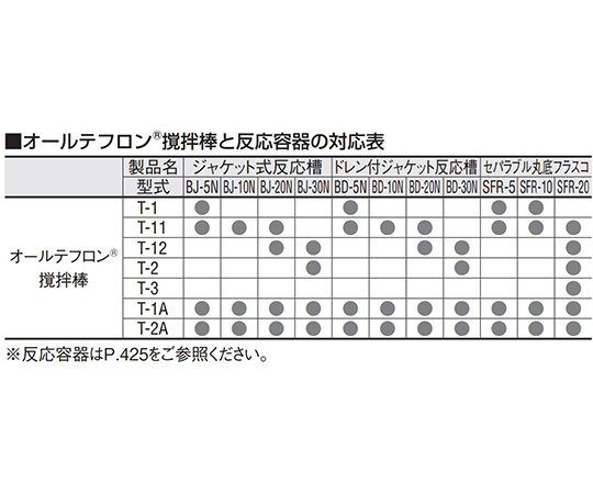 攪拌密封攪拌棒：8 x 450 (80 寬 x 17 高) 及其他 - 商品圖 8