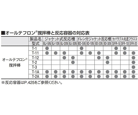 攪拌密封攪拌棒：8 x 450 (80 寬 x 17 高) 及其他 - 商品圖 10