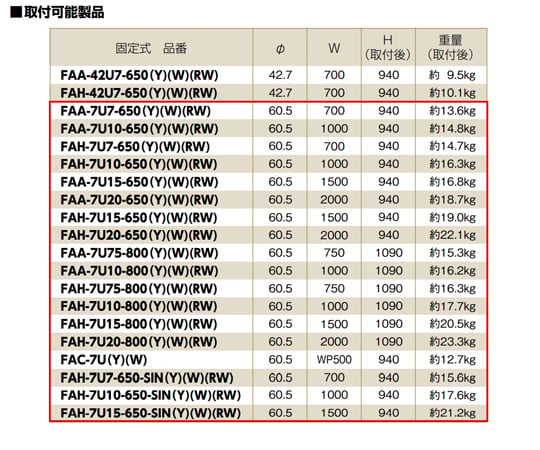 SUNPOLE Co., Ltd. 選購零件 不鏽鋼 骷髏關節 6毫米 及其他 - 商品圖 3