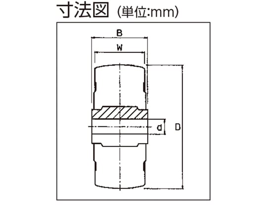 O.H.INDUSTRIAL Co., Ltd. 橡膠輪 25 公釐 及其他 25R-25 和更多型號 - 商品圖 10