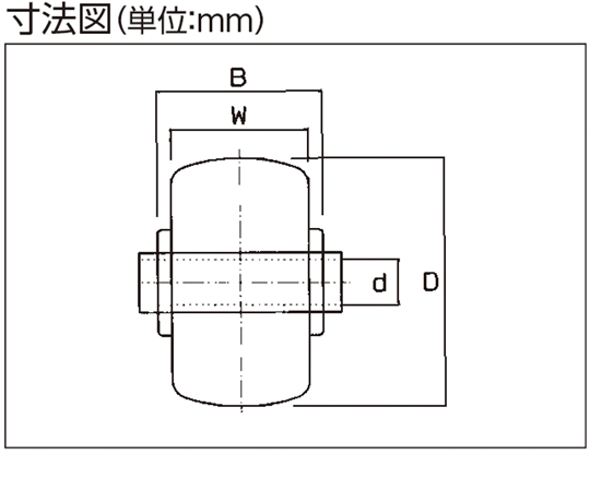 聚氨酯輪 負載 350 公斤 輪徑 101 公釐 及其他 50FU-100 和更多型號 - 商品圖 10