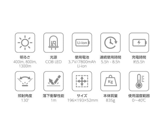 ICHINEN MTM CO., LTD. 攜帶式工作燈 附 BERUF 收音機 87235 - 商品圖 3