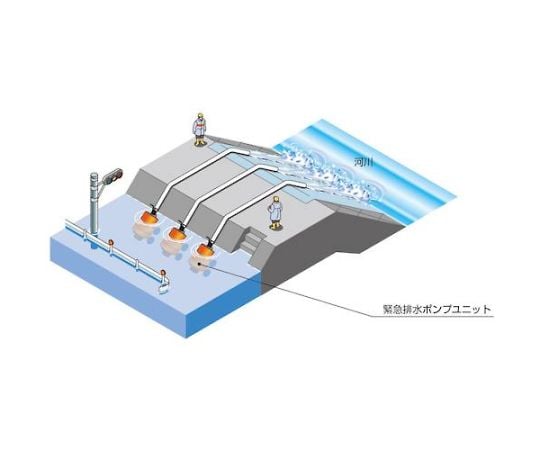 緊急排水泵機組 50HZ 及其他 GR65.560HZ 和更多型號 - 商品圖 5