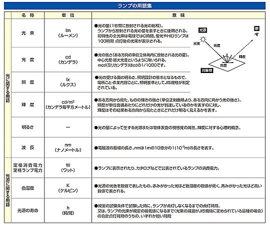 Panasonic Corporation 100 VAC/7.3 W/E26 燈泡/LED (淺白光/調光器) EA758XR-522A - 商品圖 3