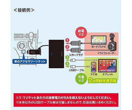 SANWA SUPPLY INC. USB車用充電器 (2個配件插座/2個USB A連接埠) EA764A-118A - 商品圖 4
