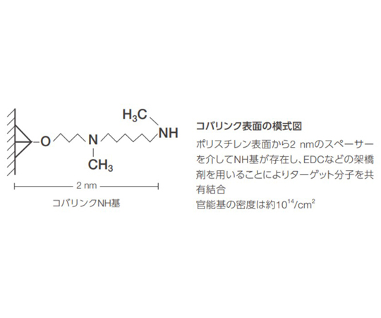 Nalge Nunc (Thermo Fisher Scientific) Cobalink NH 模組板 1 盒 (5 片 x 6 包) 478042 - 商品圖 2