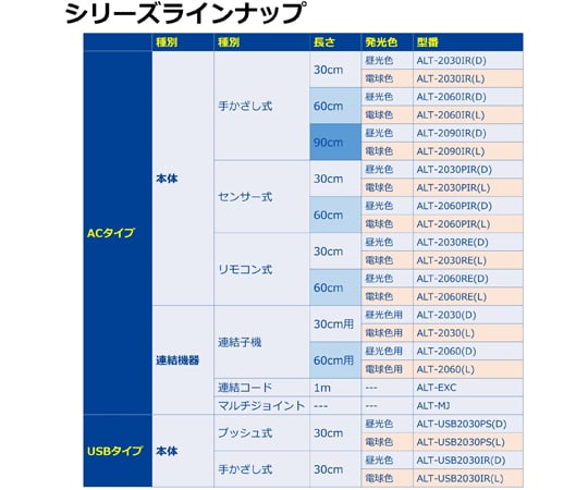 LED多功能光耦合機 1100Lm 及其他 ALT-2030L 和更多型號 - 商品圖 5