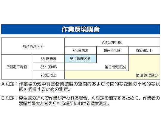 耳塞 (可水洗，1組) 及其他 EA800VS-12 和更多型號 - 商品圖 4