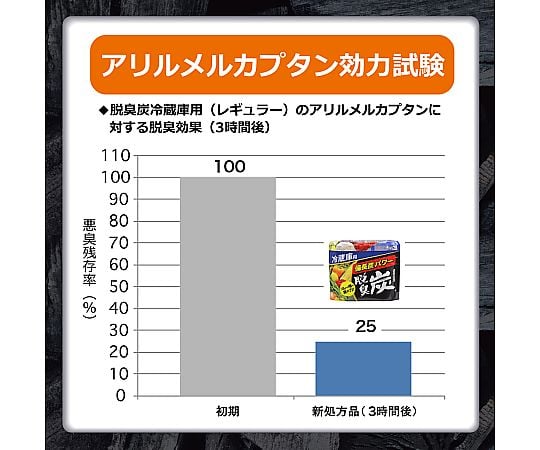 冰箱除臭炭 24 入 及其他 - 商品圖 5