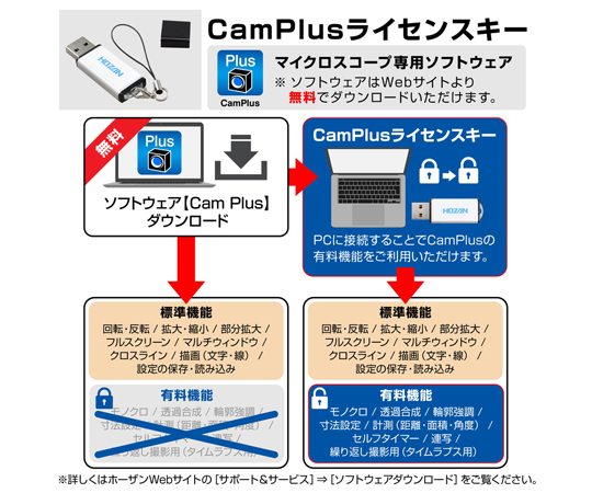 顯微鏡 (適用於PC，附PD -1) 160~1350 倍 及其他 L-KIT873A 和更多型號 - 商品圖 8