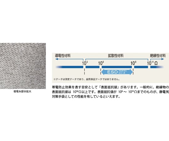 ESD 防護頂級手套 S號 及其他 A0612-L 和更多型號 - 商品圖 4