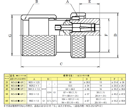 內螺紋塞 用於NCS管 (殼體 Φ25/2 極) 及其他 NCS-252-GP12 和更多型號 - 商品圖 2