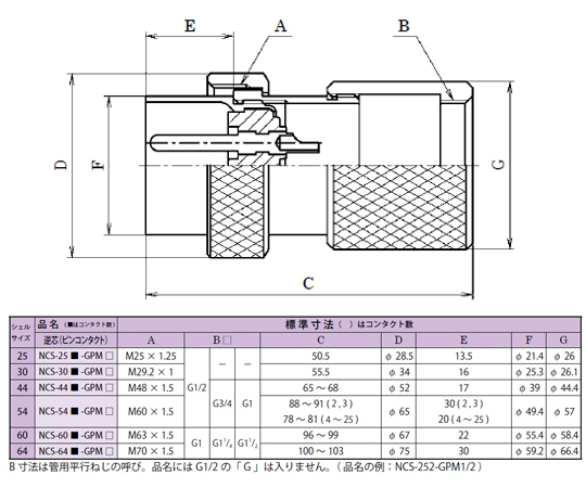內螺紋塞 用於NCS管 (殼體 Φ25/2 極) 及其他 NCS-252-GP12 和更多型號 - 商品圖 8