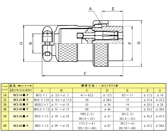 Nanaboshi Electric Mfg Co., Ltd. NCS 插頭 (外殼 Φ50/3 極) 及其他 NCS-504-P 和更多型號 - 商品圖 10