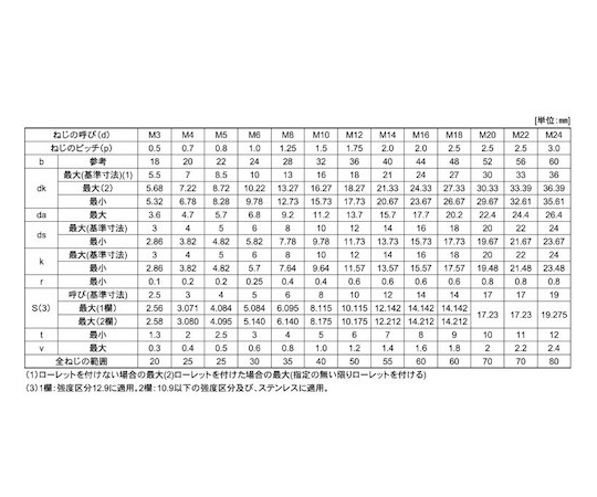 SUNCO INDUSTRIES 內六角螺絲 (日星精工 22 x 150 (5 件)) A0-00-000C-0220-1500-00 - 商品圖 2