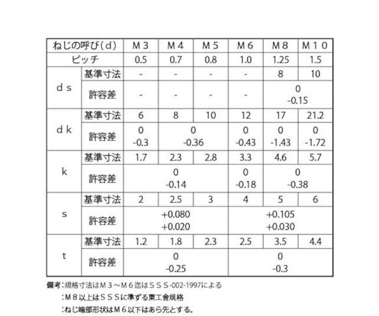 SUNCO INDUSTRIES 三價黑皿頭螺絲蓋 (TKS 10 x 45 (100個) A0-00-200T-0100-0450-04 - 商品圖 2