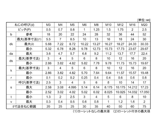 SUNCO INDUSTRIES 不鏽鋼內六角螺絲 進口 10x25 (100 件) A0-02-000W-0100-0250-00 - 商品圖 2