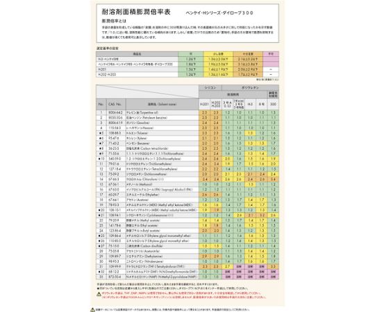 耐溶劑、耐油耐脂手套 弁慶3型B 附防滑L號 及其他 CD4047000430 和更多型號 - 商品圖 5