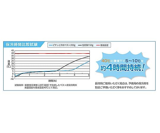 Japan Green Cross, inc. 平板冷卻背心 附額外冰袋 (6個冰袋) 黑色 均碼 375664 - 商品圖 7