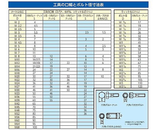 3/8" DR 棘輪眼鏡螺絲套筒組及其他 EA618JN-111 和更多型號 - 商品圖 9
