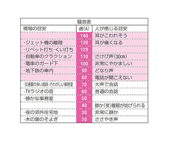 耳塞 (附繩, 10組) 及其他 EA800VS-2B 和更多型號 - 商品圖 8