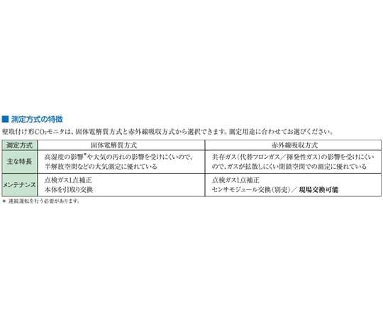 Maseries 固態電解質系統 具壁掛式二氧化碳監測器控制功能 1~5 V 100~5000 ppm 及其他 MA5001-10 和更多型號 - 商品圖 4