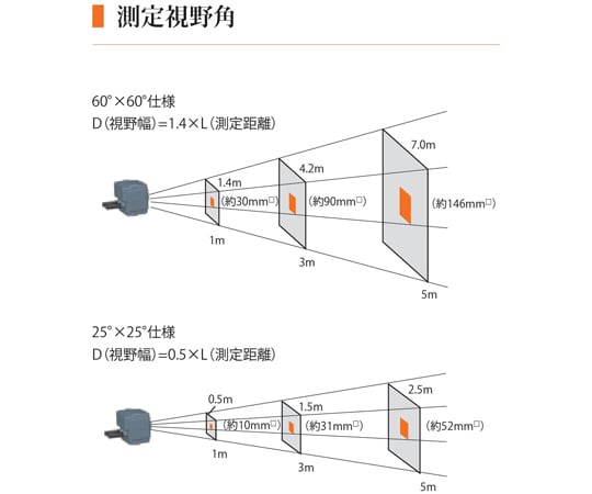 Tpseries S號熱影像感測器 25° 鏡頭 具備區域網路高速類比功能 及其他 TP-L0225EK 和更多型號 - 商品圖 3