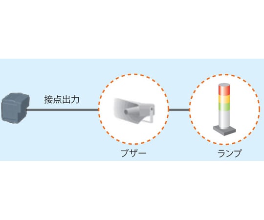Tpseries S號熱影像感測器 25° 鏡頭 具備區域網路高速類比功能 及其他 TP-L0225EK 和更多型號 - 商品圖 7