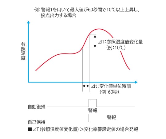 Tpseries S號熱影像感測器 25° 鏡頭 具備區域網路高速類比功能 及其他 TP-L0225EK 和更多型號 - 商品圖 8
