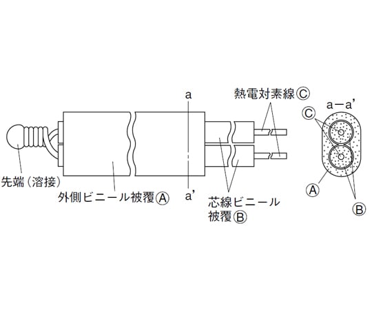 塗層熱電偶 乙烯 銅/康銅 Φ0.32 毫米 100 公尺 及其他 VT3 和更多型號 - 商品圖 2