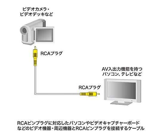 SANWA SUPPLY INC. 1.8 公尺視訊線及其他 EA940PG-12A 和更多型號 - 商品圖 4