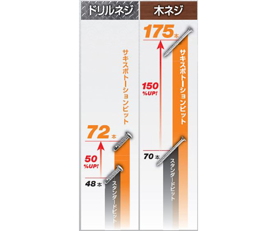批頭磁性瓶10件組 尖端形狀：十字 刀刃尺寸：2號 總長度 (mm)：65 套裝產品 (件)：10 內含磁鐵 (瓶裝) 及其他 XMG142065 和更多型號 - 商品圖 7