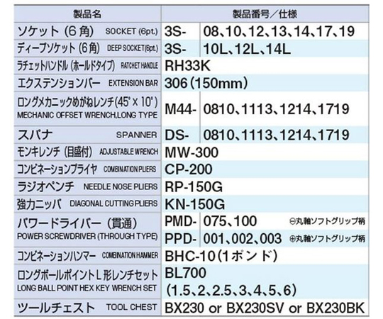 工具組 傳動方頭 (mm)：9.5 顏色：消光黑 (工具箱) 質量 (kg)：14.3 點數 (點)：38 及其他 TSA352SV 和更多型號 - 商品圖 3