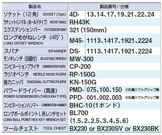 工具組 傳動方頭 (mm)：9.5 顏色：消光黑 (工具箱) 質量 (kg)：14.3 點數 (點)：38 及其他 TSA352SV 和更多型號 - 商品圖 9